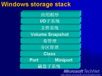 十一、存储和文件系统 --- 深入研究Windows内部原理系列