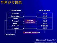 十二、网络协议的构成和实现 --- 深入研究Windows内部原理系列