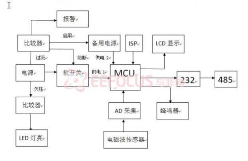 系统硬件结构框图