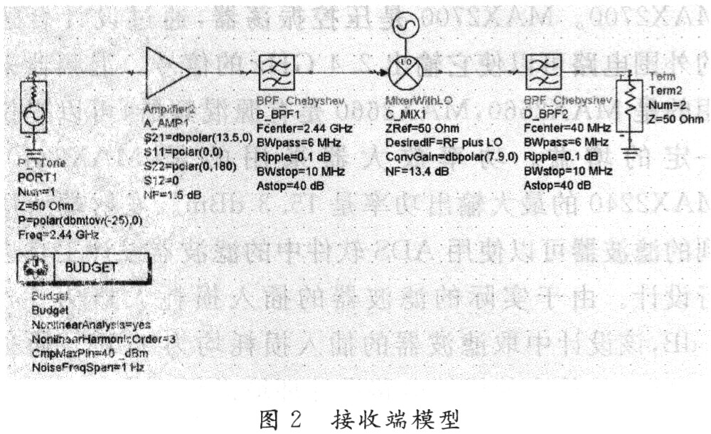 对接收端进行建模