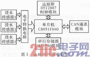 点击放大图片 a.JPG