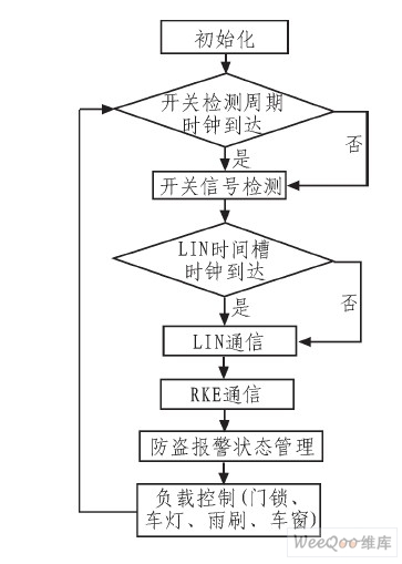 软件流程图