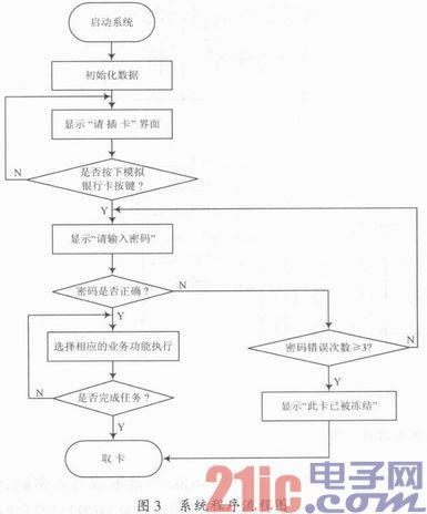 基于Proteus的自动取款机设计与仿真