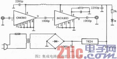 基于RF线路的数字电视信号转发系统的设计