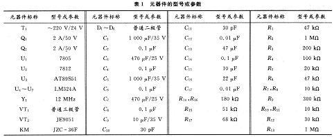 元器件的型号或参数