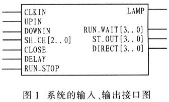 整个系统的输入