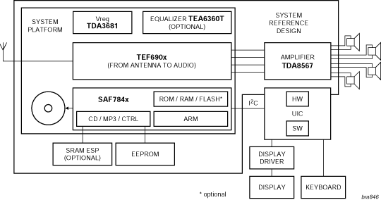 Block diagram bra846_carradio