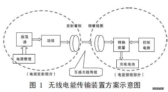微距离无线充电器的设计  power.21ic.com