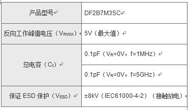 主要规格