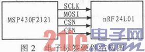 基于S3C2440和RFID技术的智能监控系统