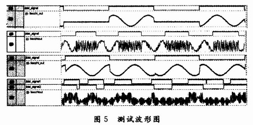 相应的测试波形