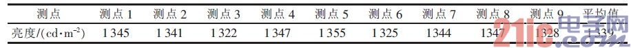 表6 LED 显示屏红屏亮度