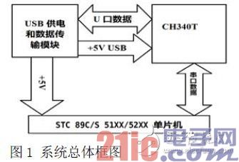 系统总体结构图