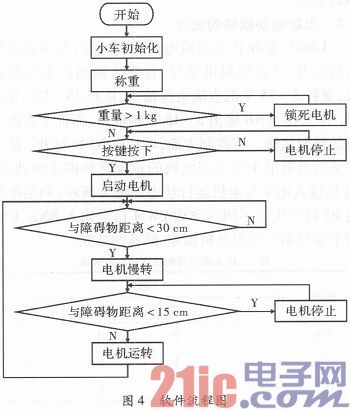 基于STC89C52单片机的客车安全系统设计与实现