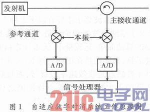 单天线FMCW雷达发射泄漏信号抑制技术研究