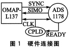 点击放大图片 硬件连接图