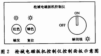 枪械电磁扳机控制仪控制面板示意图