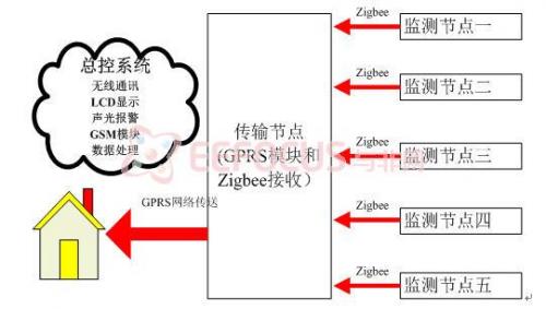 图1 系统架构