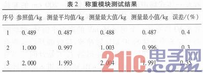 基于STC89C52单片机的客车安全系统设计与实现