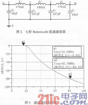 一种射频信号干扰器的设计