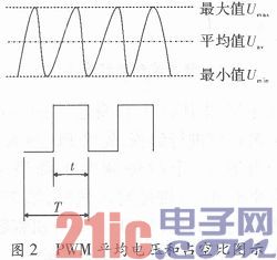 基于STC89C52单片机的客车安全系统设计与实现