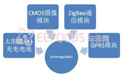 图2 主节点架构框图