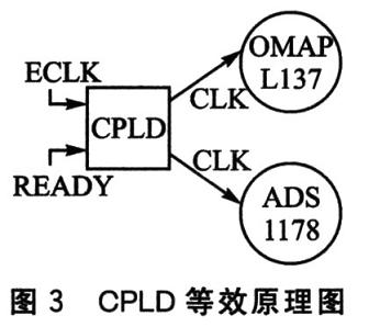 点击放大图片 等效原理图