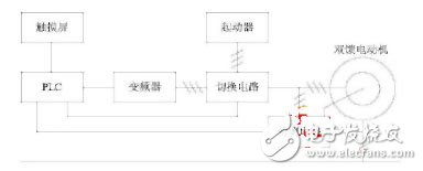 双馈发动机节能系统结构图