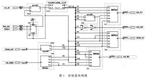 点击放大图片 控制器内部