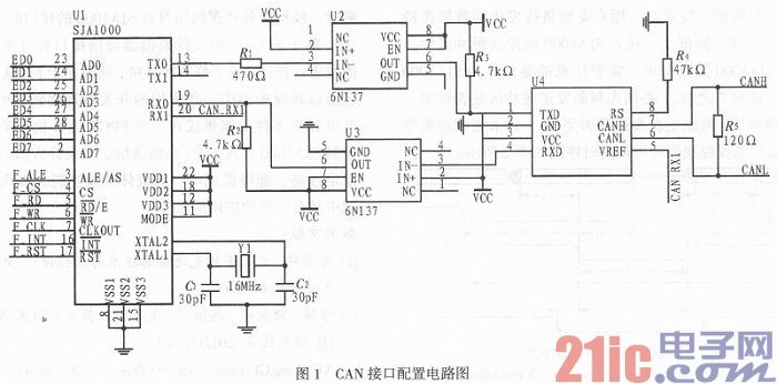 基于FPGA的飞行模拟器通信接口设计