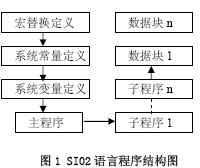 程序结构