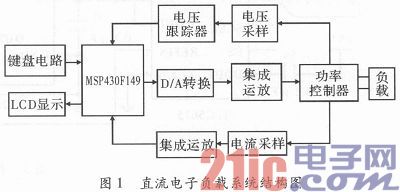 基于MSP430F149单片机的直流电子负载设计