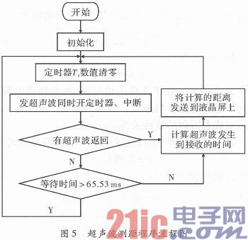 基于STC89C52单片机的客车安全系统设计与实现