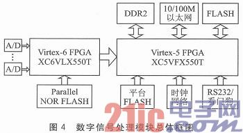 基于FPGA多波束成像的声纳系统设计