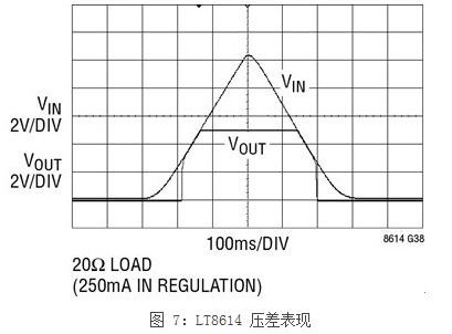 一种新型应对汽车EMI问题解决方案