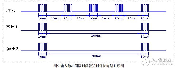 输入脉冲间隔时间较短时保护电路时序图