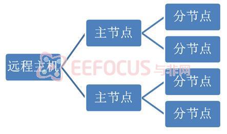 图4 系统总体架构框图