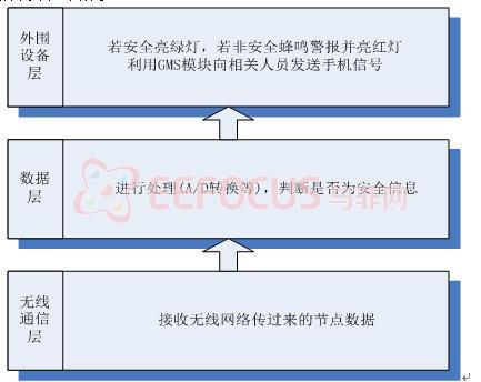 总控节点软件架构图