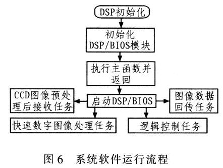 系统软件运行流程