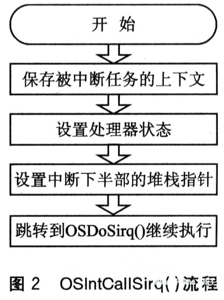 流程图