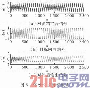 单天线FMCW雷达发射泄漏信号抑制技术研究