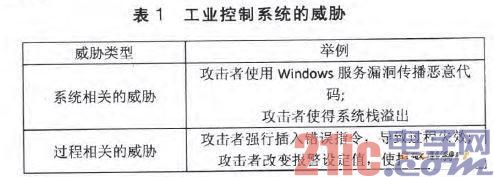 工业控制系统的信息安全问题 