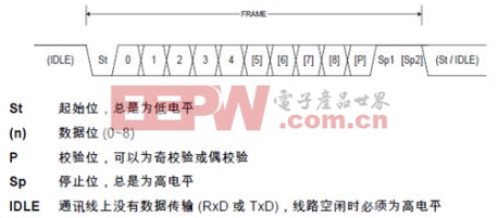 串口速率，我拿什么识别你?