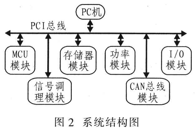 系统结构图