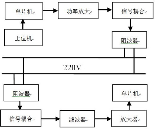 点击放大图片 图1 系统整体设计结构图