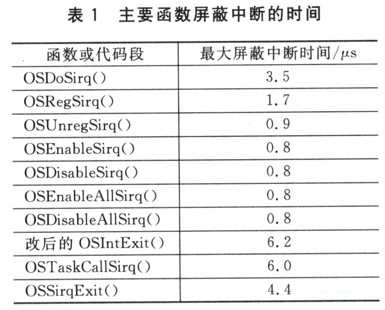 主要函数屏蔽中断的时间