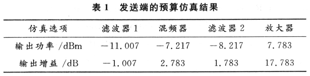 仿真结果