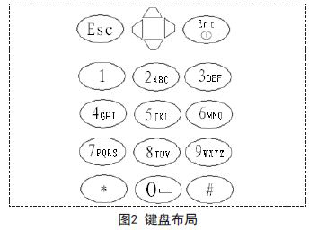 ARM矩阵键盘设计及其linux驱动实现