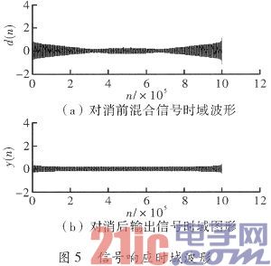 单天线FMCW雷达发射泄漏信号抑制技术研究