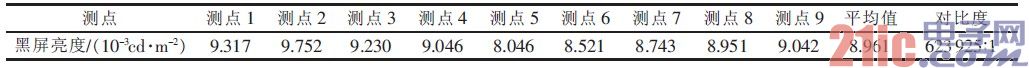 表2 LED 显示屏对比度